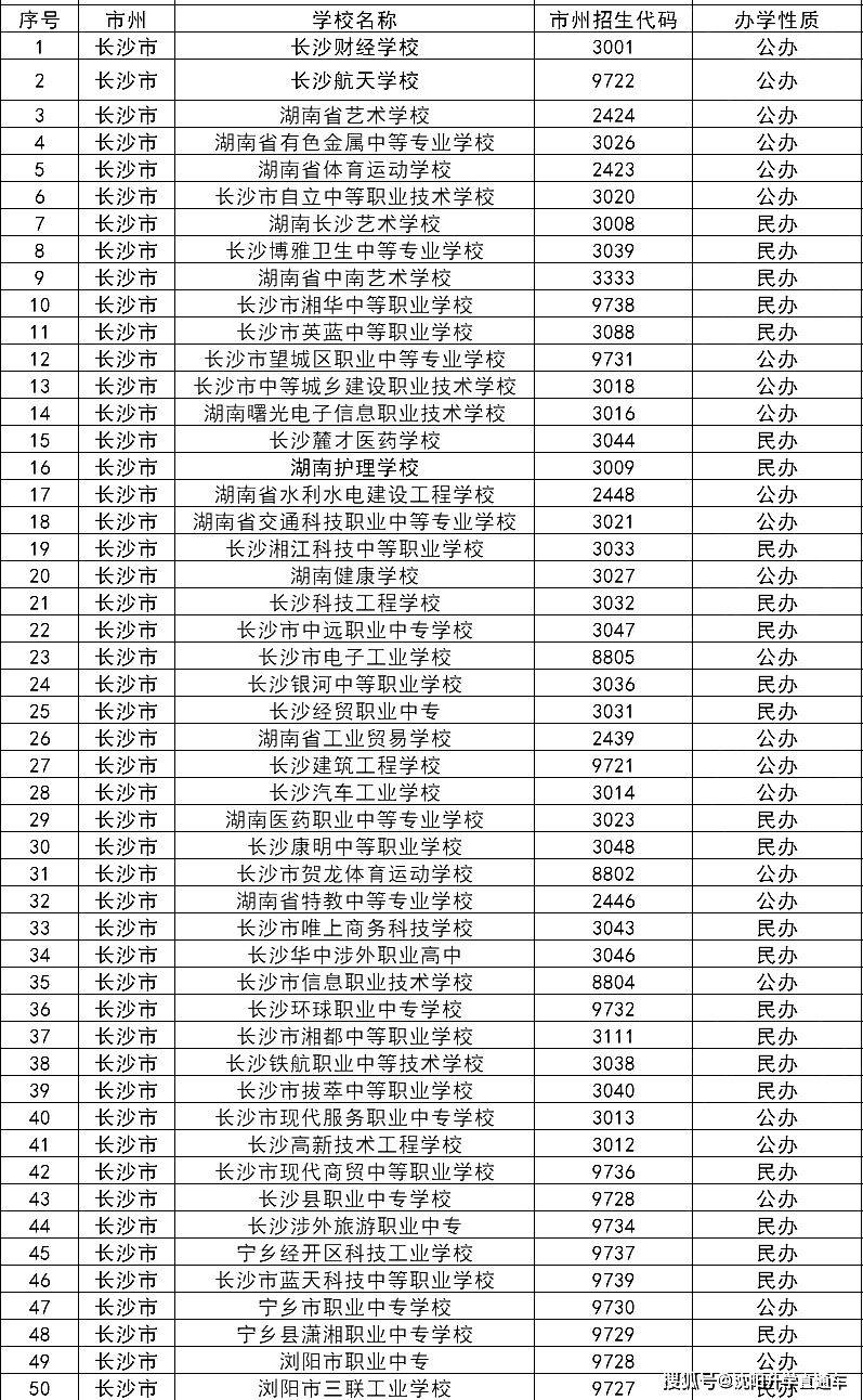 長沙市第一中學,長郡中學,雅禮中學,明德中學,周南中學,長沙外國語