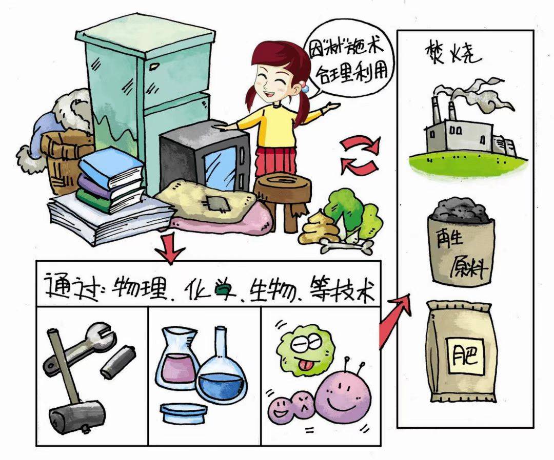 固体危险废物的危险化学品！警告标志！-搜狐大视野-搜狐新闻