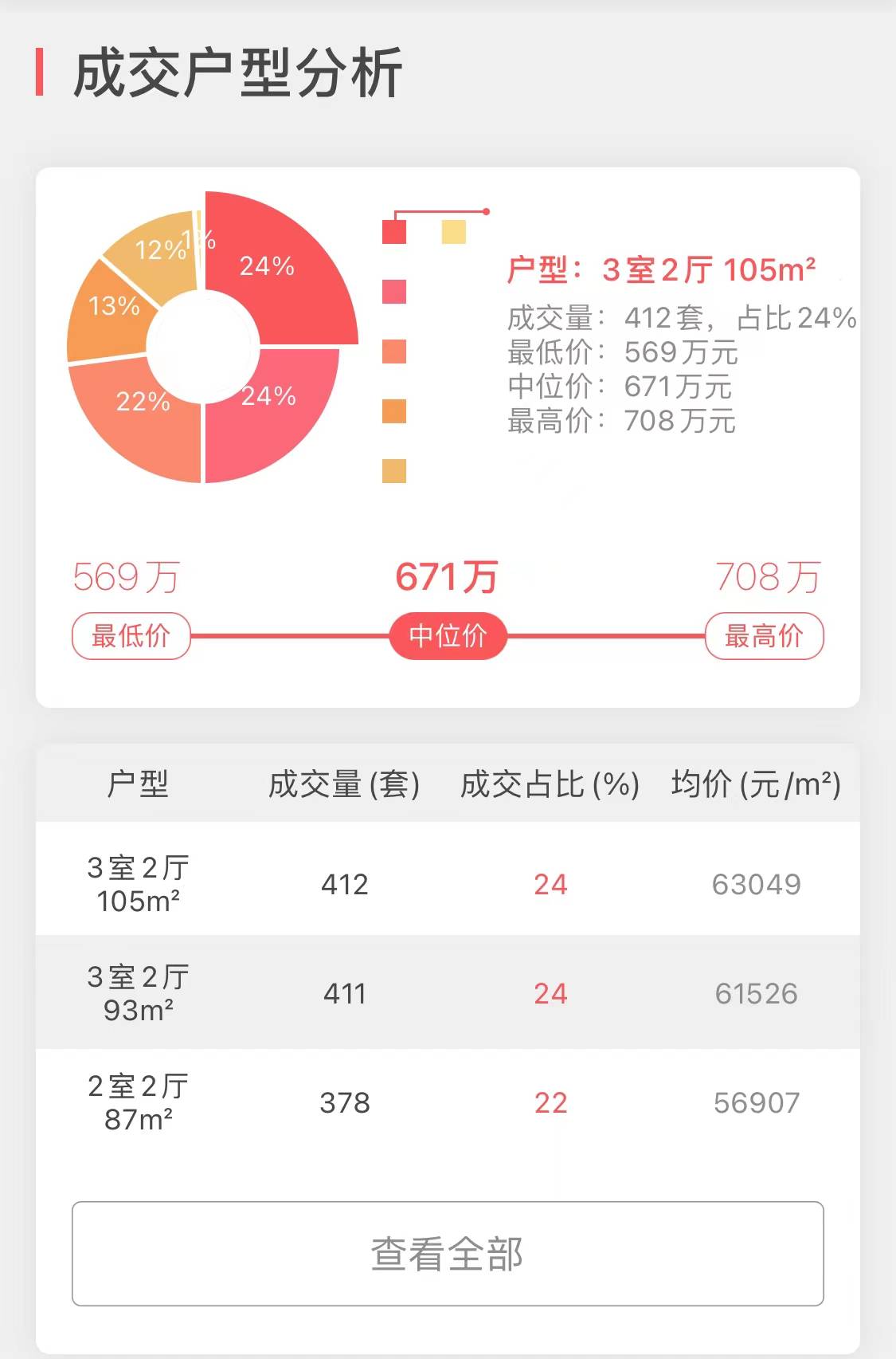 上海上月新房销量NO1-“虹桥璀璨公馆”成交大揭密-搜狐大视野-搜狐新闻