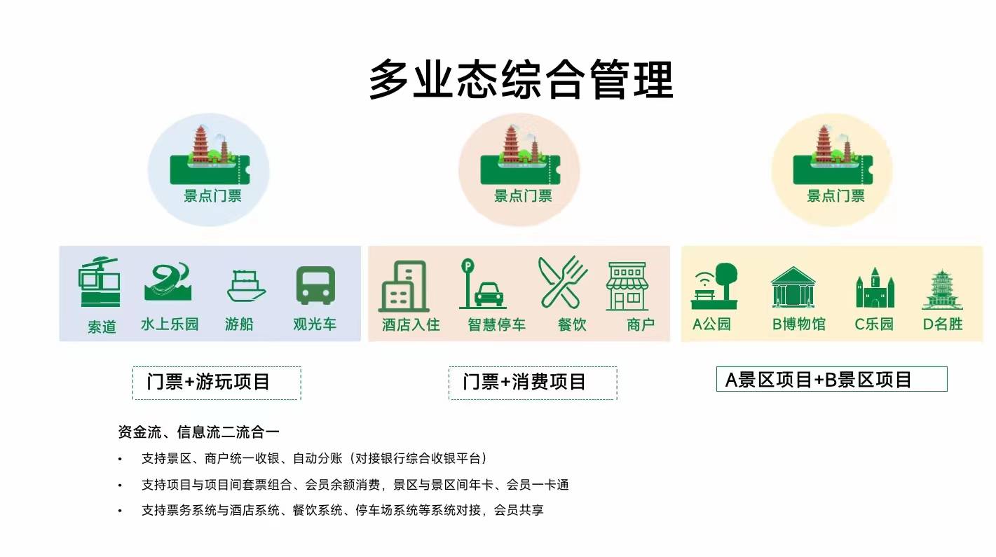 景区小火车_景区：_景区票务系统