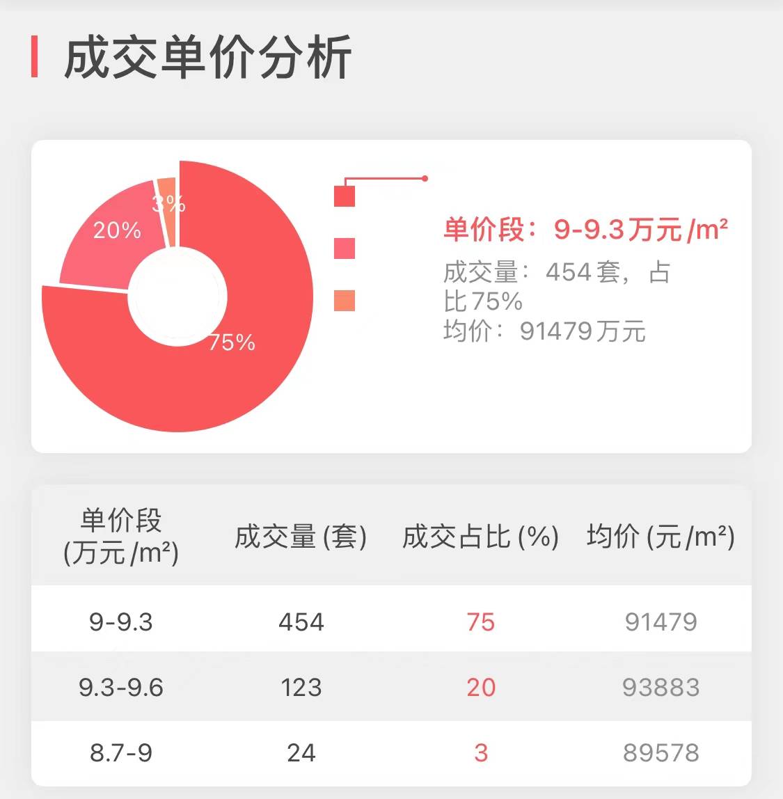 上海11月新房销量NO1-“天安豪园二期”成交大揭密-搜狐大视野-搜狐新闻