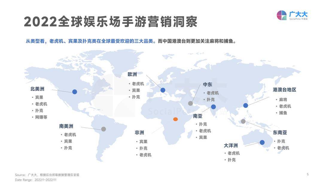 2022年全球娱乐场手游营销趋向洞察-广阔大（免费下载）