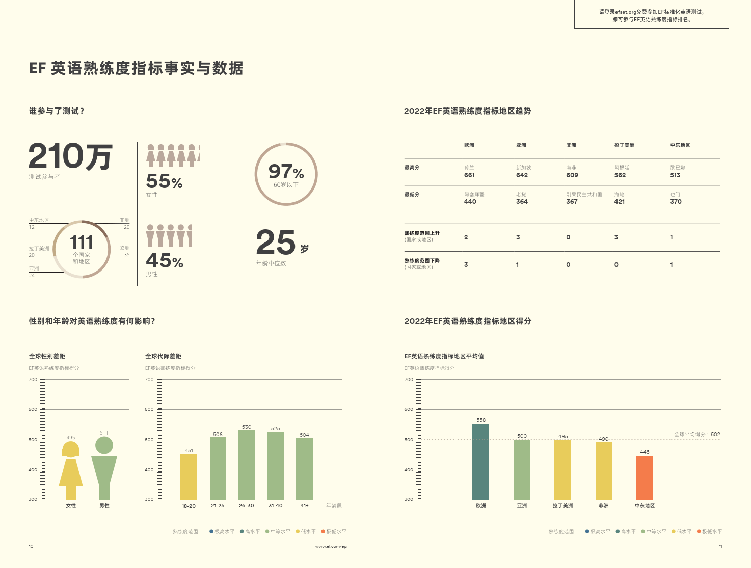 2022英语纯熟度目标陈述(附下载)