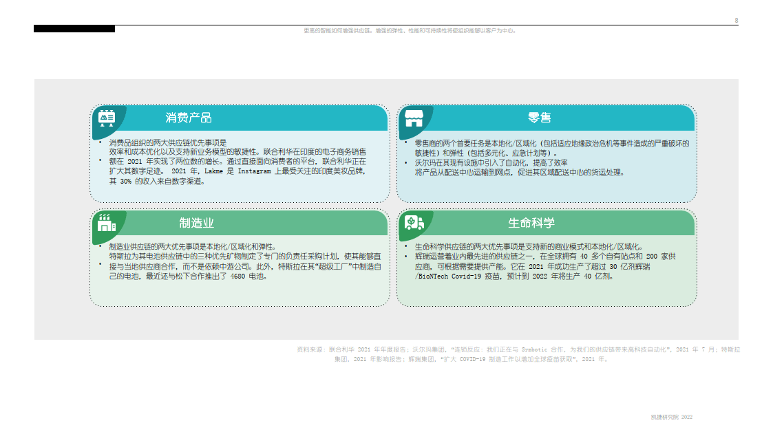 智能若何加强供给链（中英双语）（附下载）