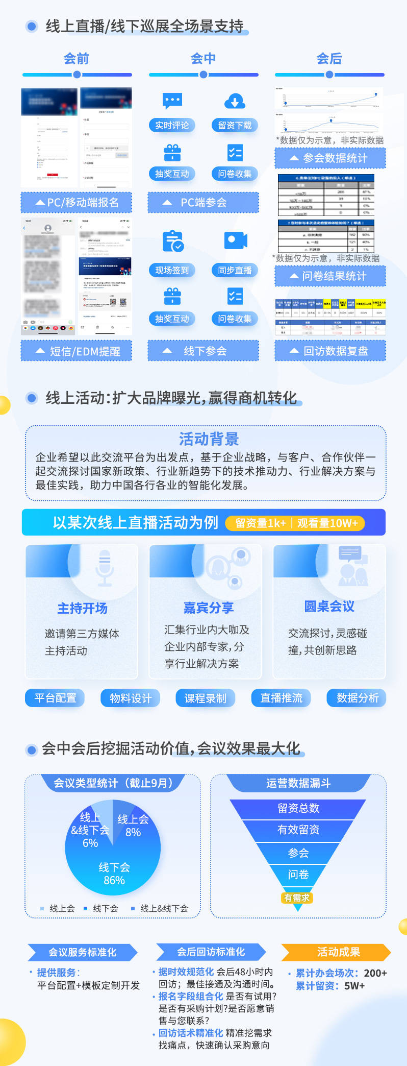 案例分享 | 科技互联网企业系列展会营销服务体系搭建