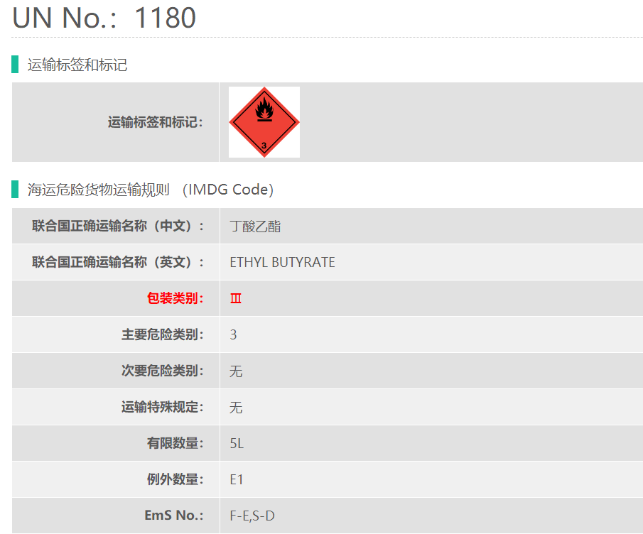 butyrate聯合國正確運輸名稱(中文): 丁酸乙酯海運危險貨物運輸規則