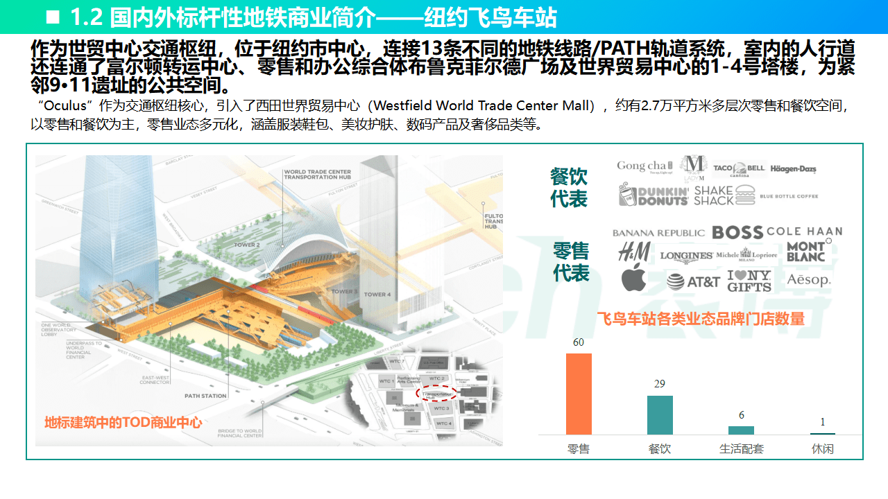 MobTech袤博科技2022年国表里标杆地铁贸易研究阐发陈述