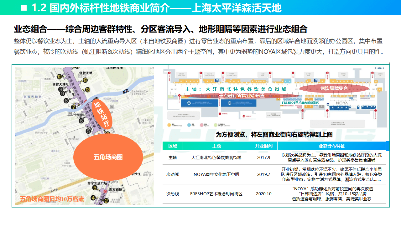 MobTech袤博科技2022年国表里标杆地铁贸易研究阐发陈述