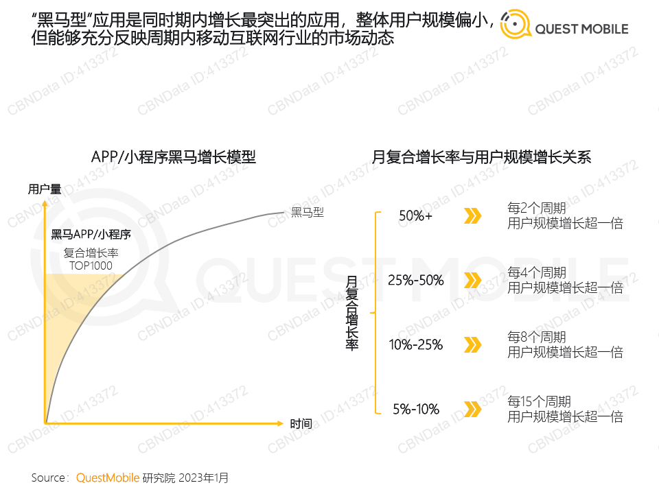 2022中国挪动互联网“黑马”清点陈述（附下载）