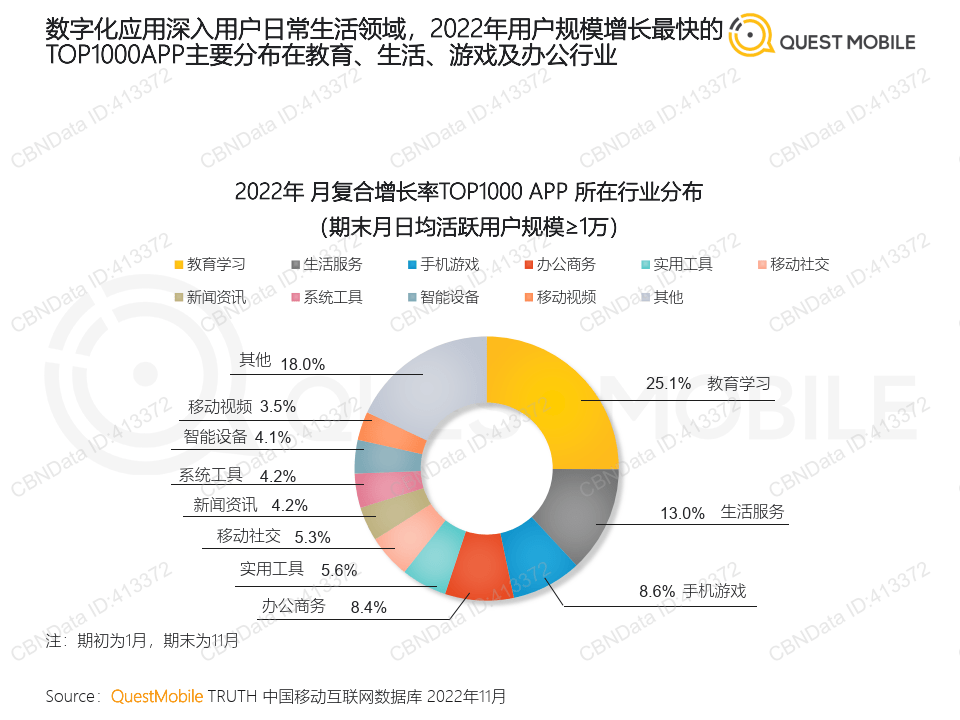 2022中国挪动互联网“黑马”清点陈述（附下载）