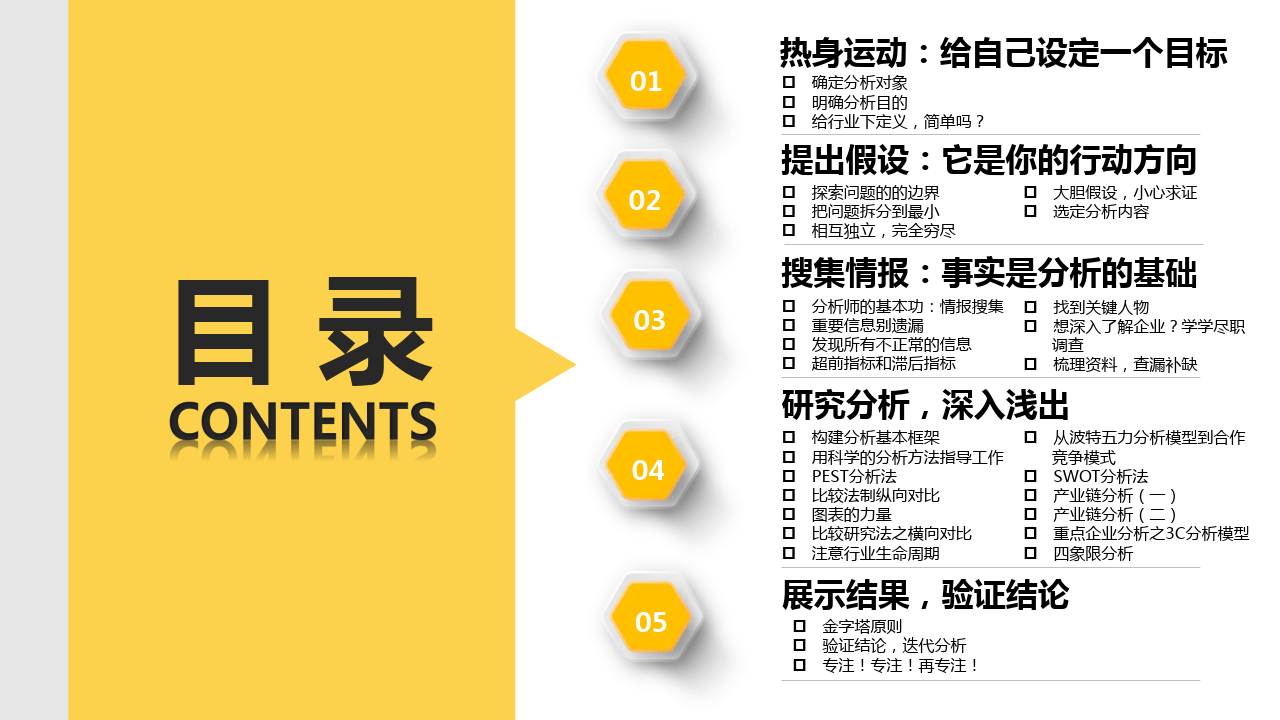 学会洞察行业(附下载)_搜狐网