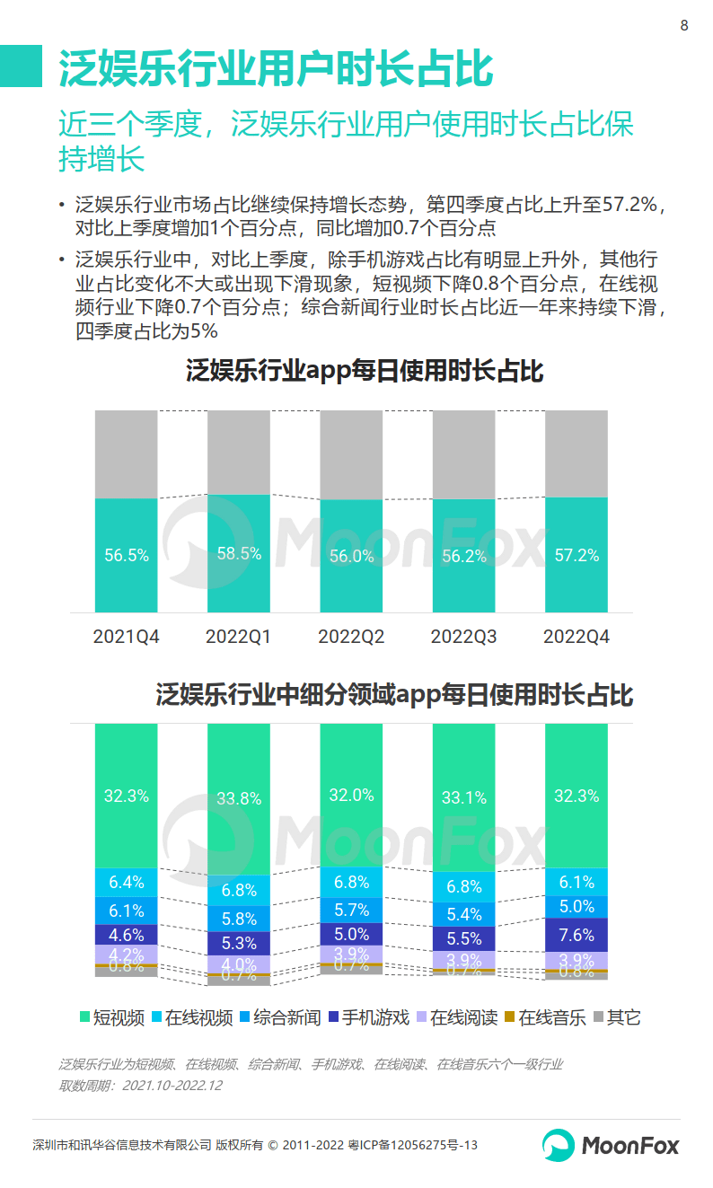 2022Q4挪动互联网行业数据研究陈述（附下载）