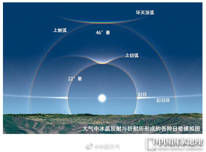 北京日晕、幻日、环天顶弧齐出现-搜狐大视野-搜狐新闻