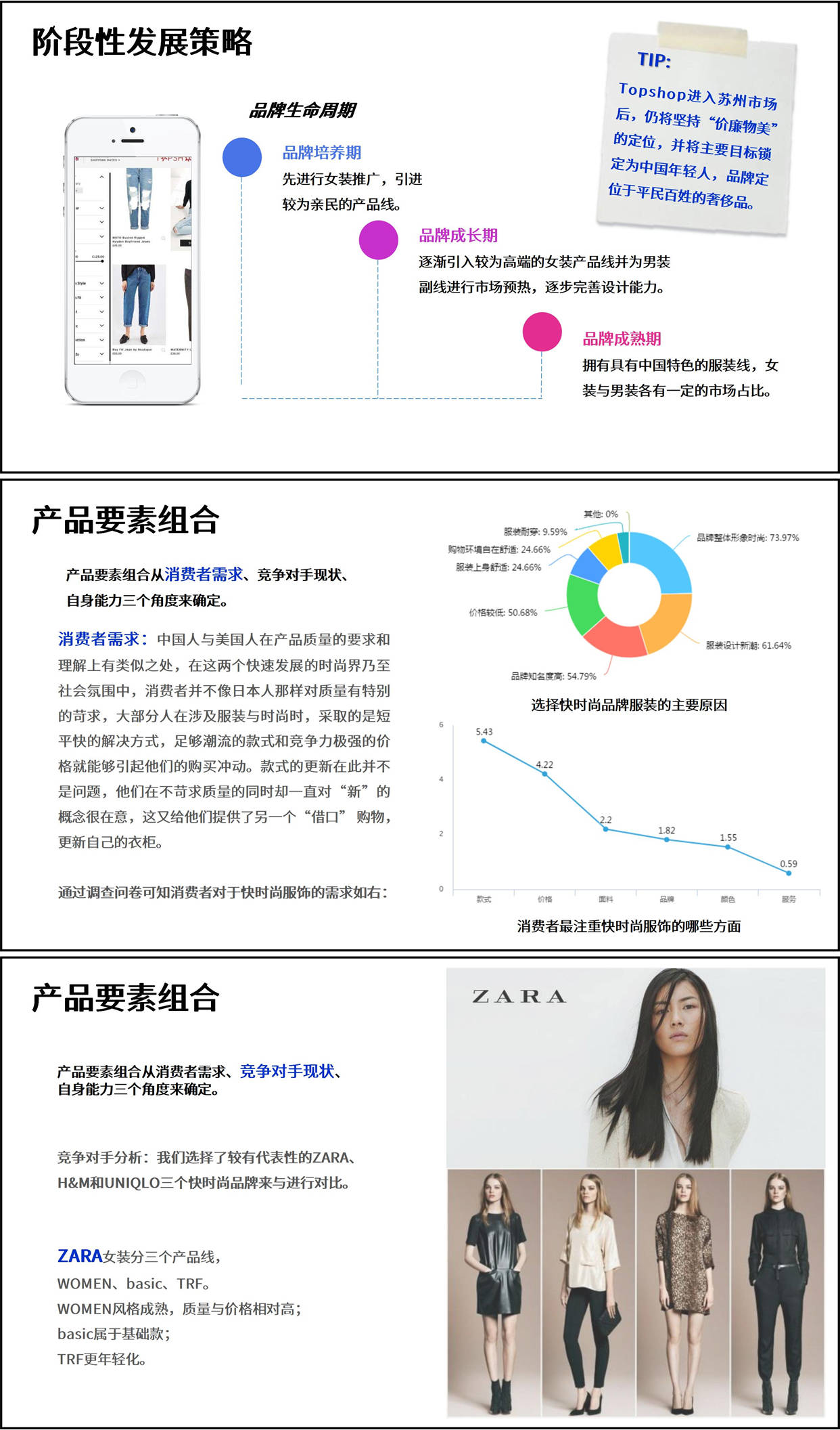 服拆品牌入驻苏州市场战略——以TOPSHOP为例