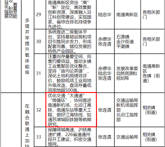 南通火车东站最新停顿来了！