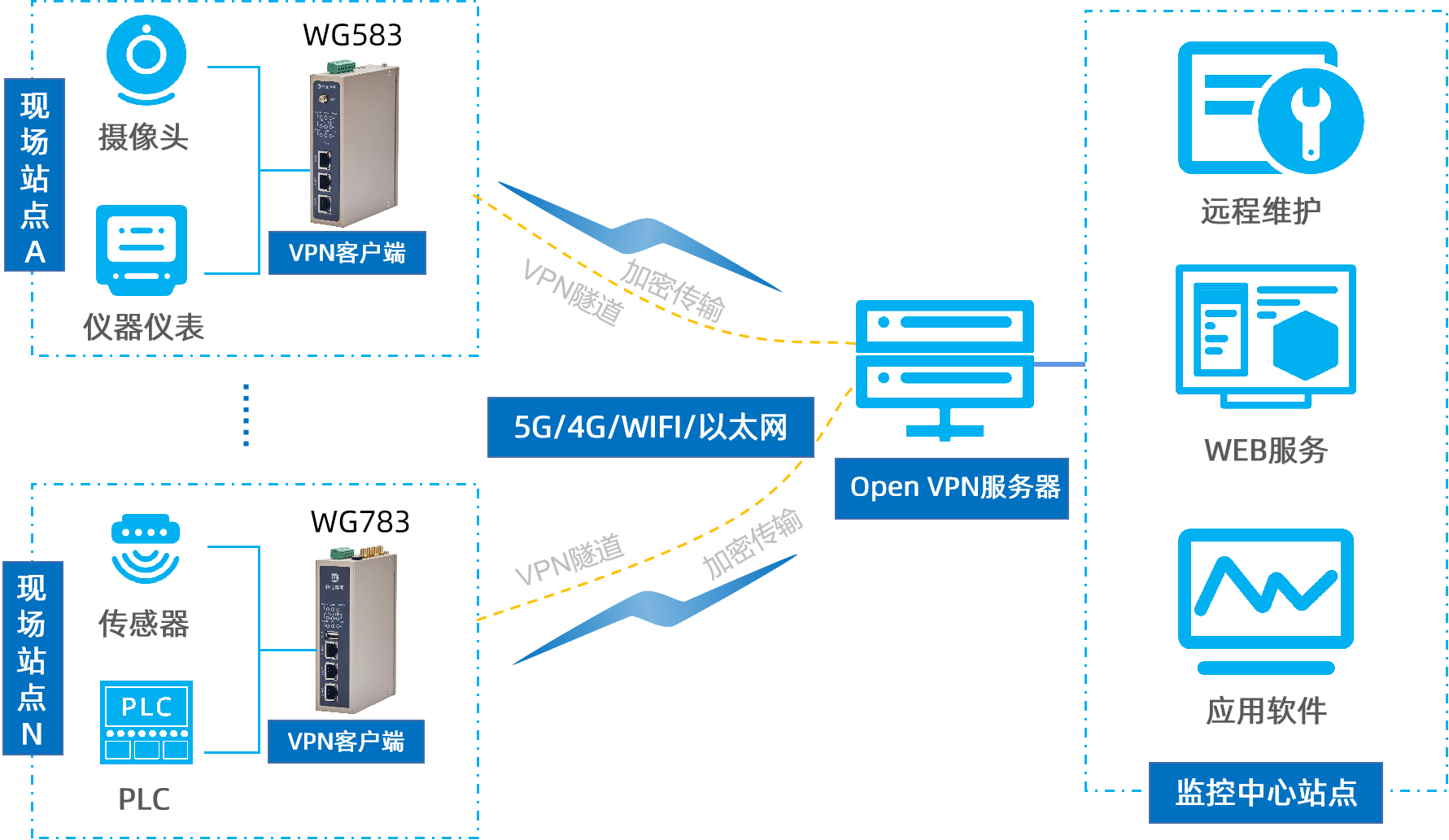 包含xp建立vpn服务器的词条 包罗
xp创建
vpn服务器的词条 行业资讯