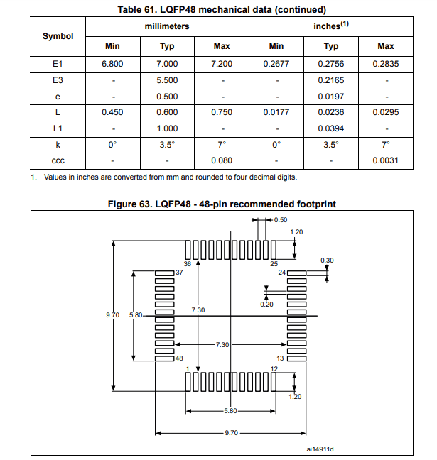 stm32f103c8t6参数图片