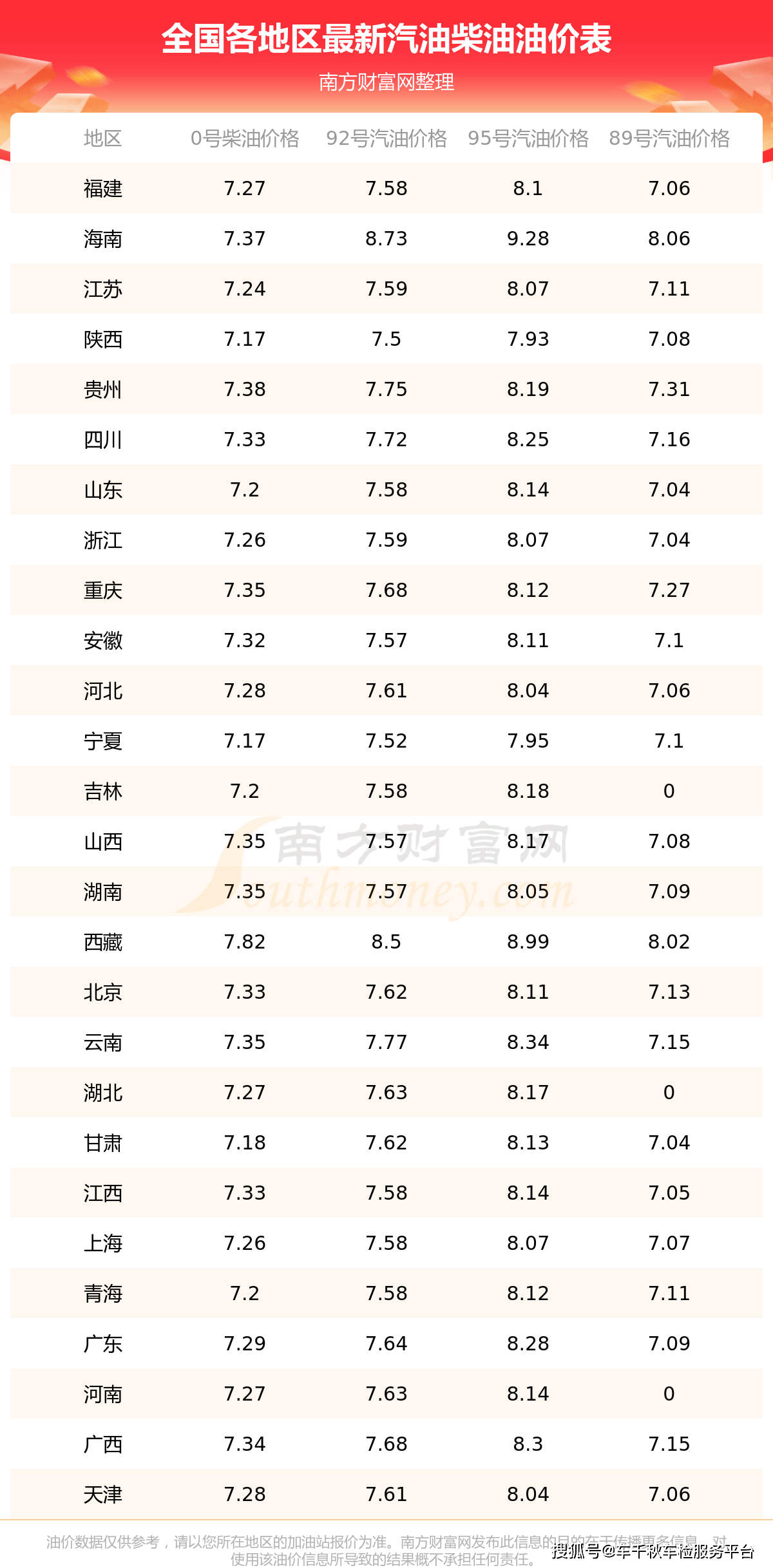 【今日油价】今日92号汽油油价 今日国内油价最新价格走势