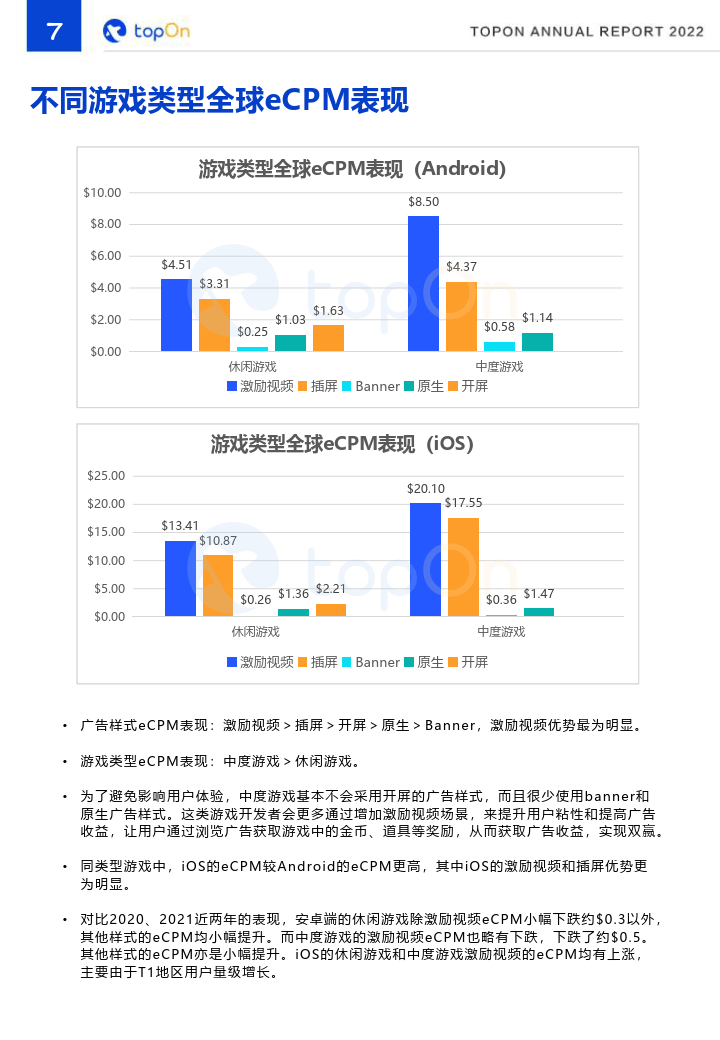 2022年度全球手游告白变现陈述(附下载)