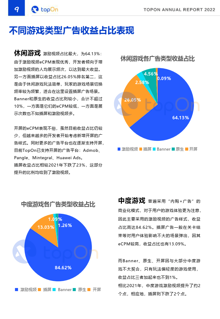 2022年度全球手游告白变现陈述(附下载)