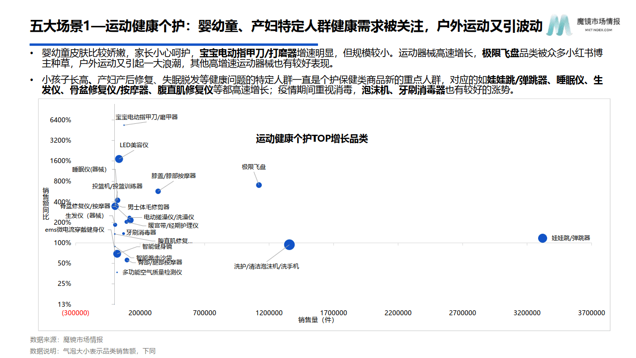 2022年智能电器消费新趋向陈述(附下载)