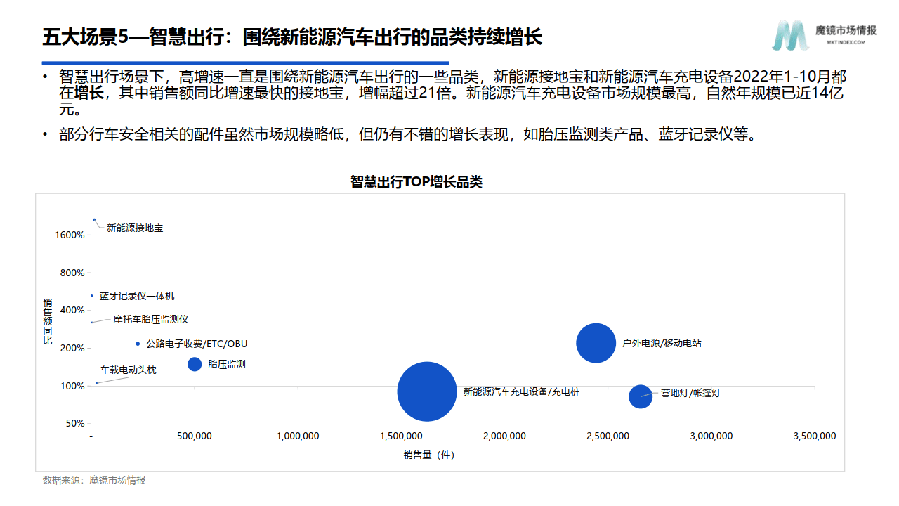 2022年智能电器消费新趋向陈述(附下载)