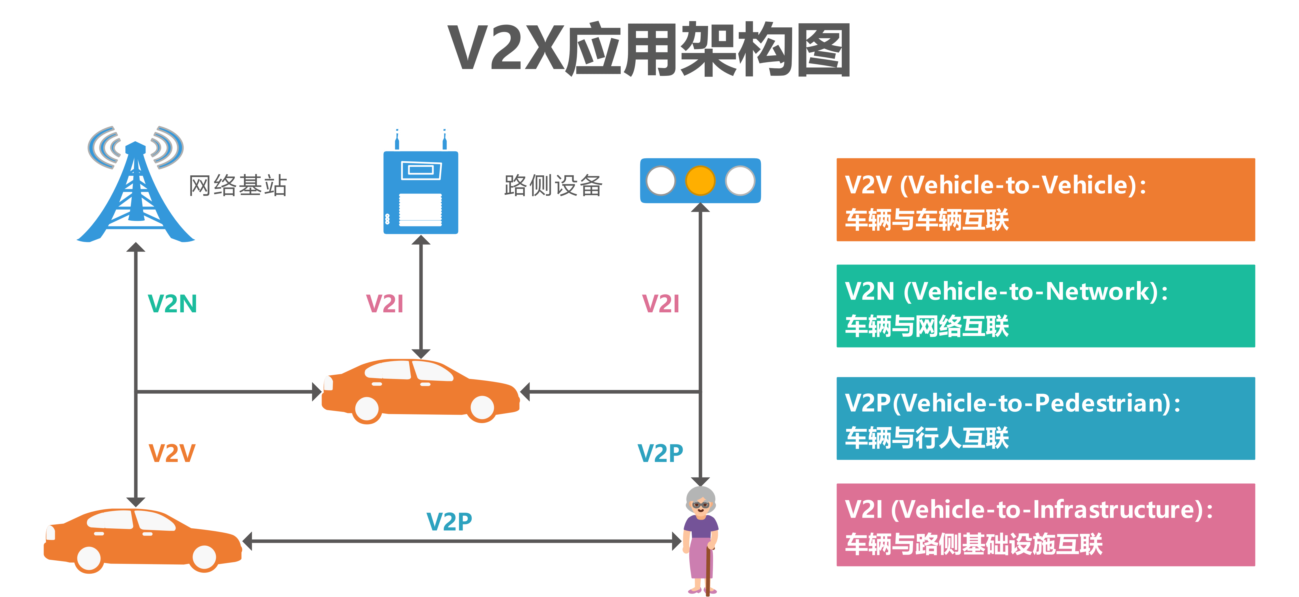 浅谈tts语音技术在车联网v2x中是如何应用的
