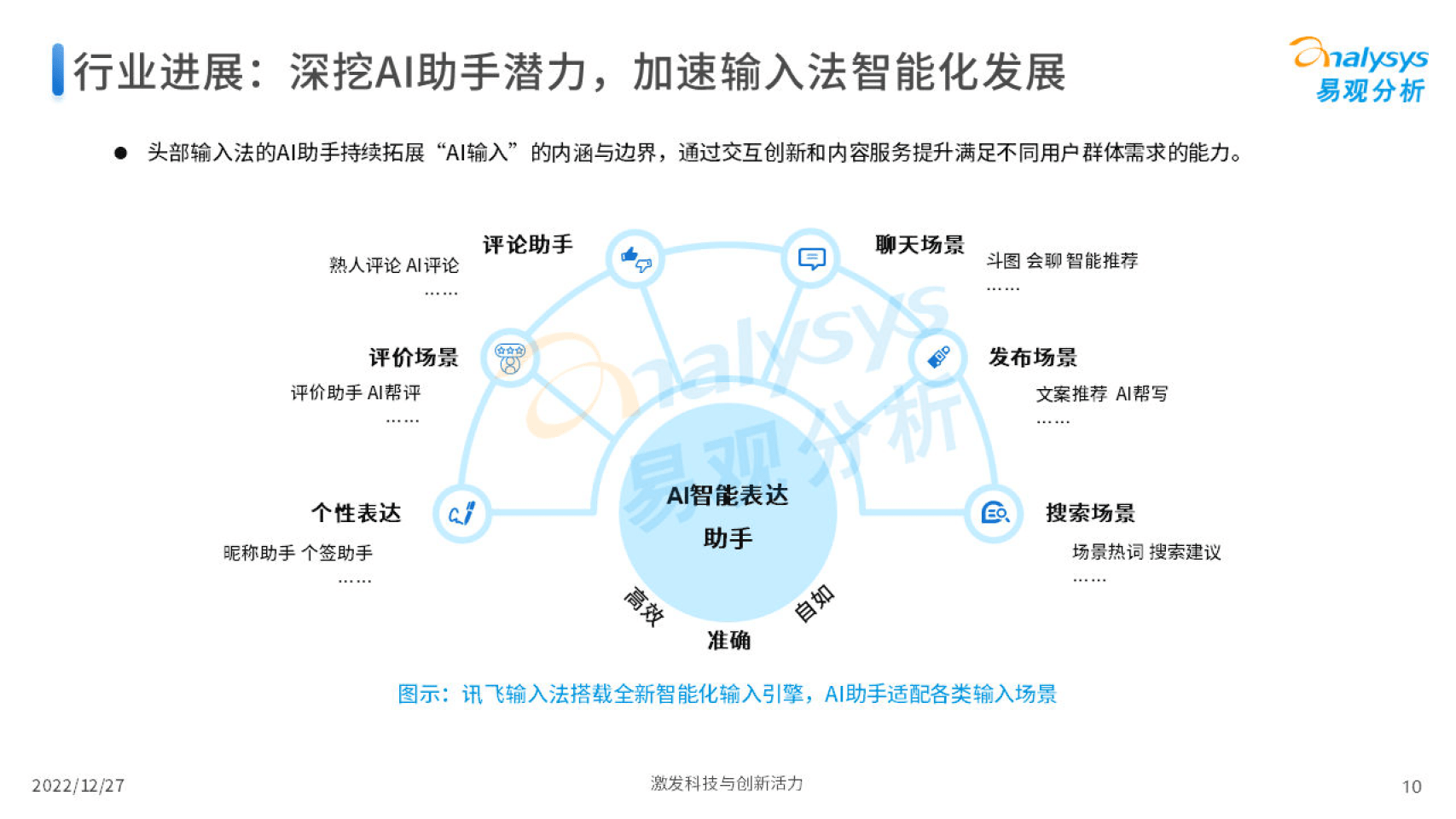 2022年中国第三方输入法开展阐发(附下载)