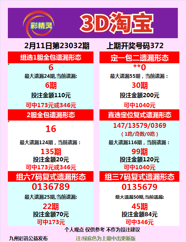 32期快乐8,三d作战计划