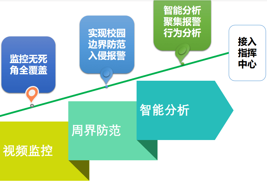 轻舟校园——聪慧存包、到校点名、访客办理系统