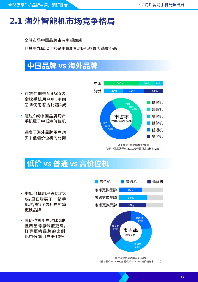 智妙手机品牌与用户调研陈述(附下载)