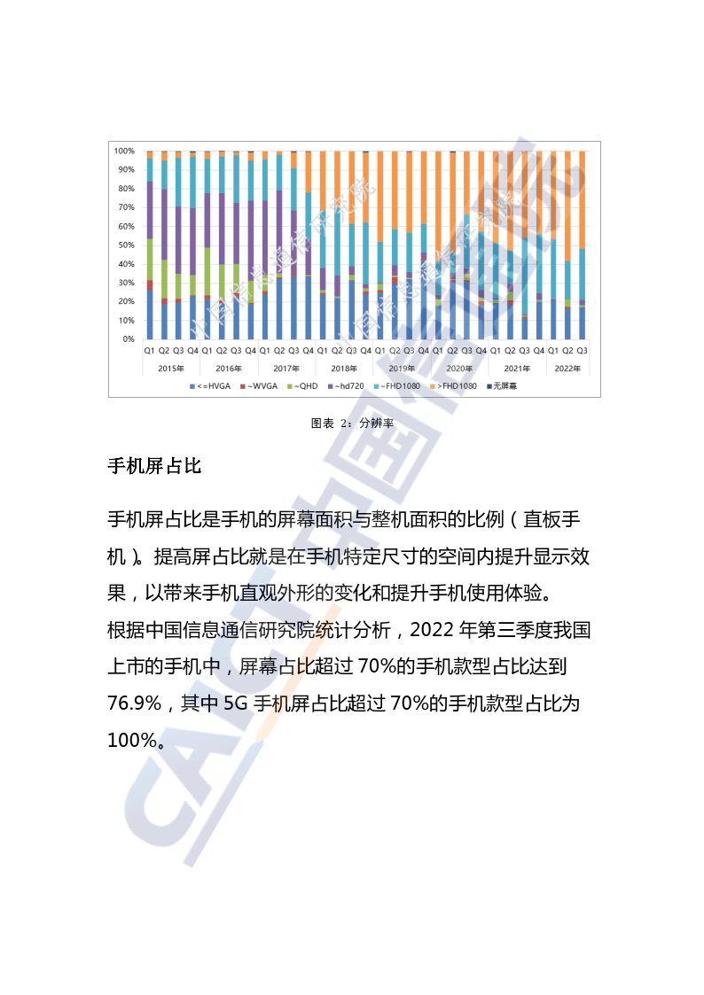 国内手机产物交互载体特征监测陈述（2022年第三期）(附下载)