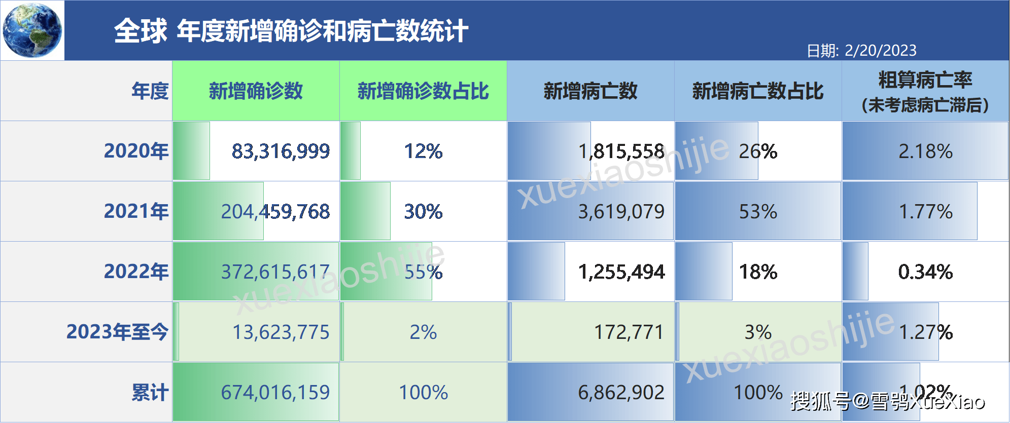 全国疫情最新消息2021年5月6日新增病例(全国疫情最新消息2021年5月6日新增病例多少)