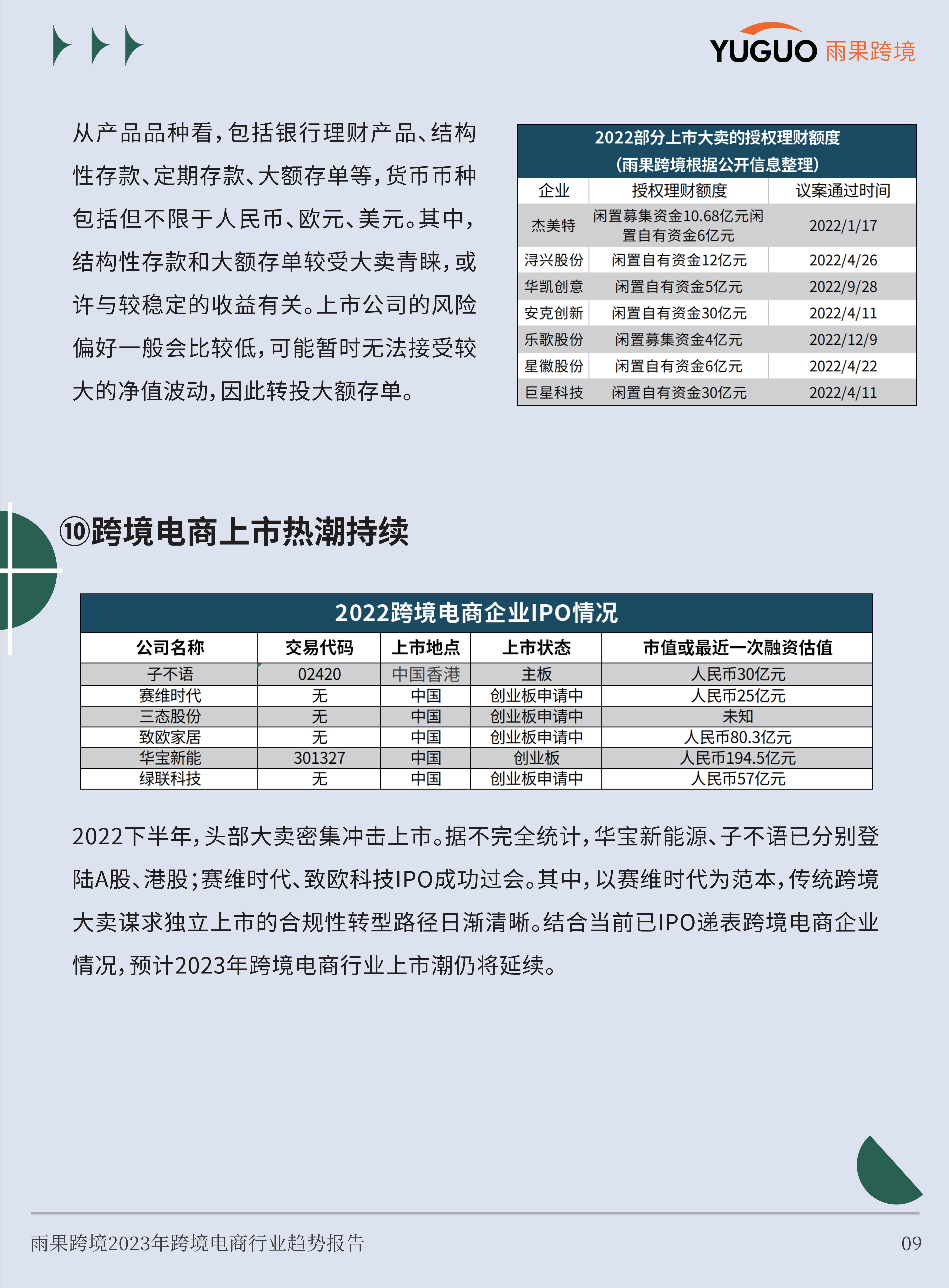 2023跨境电商行业趋向陈述