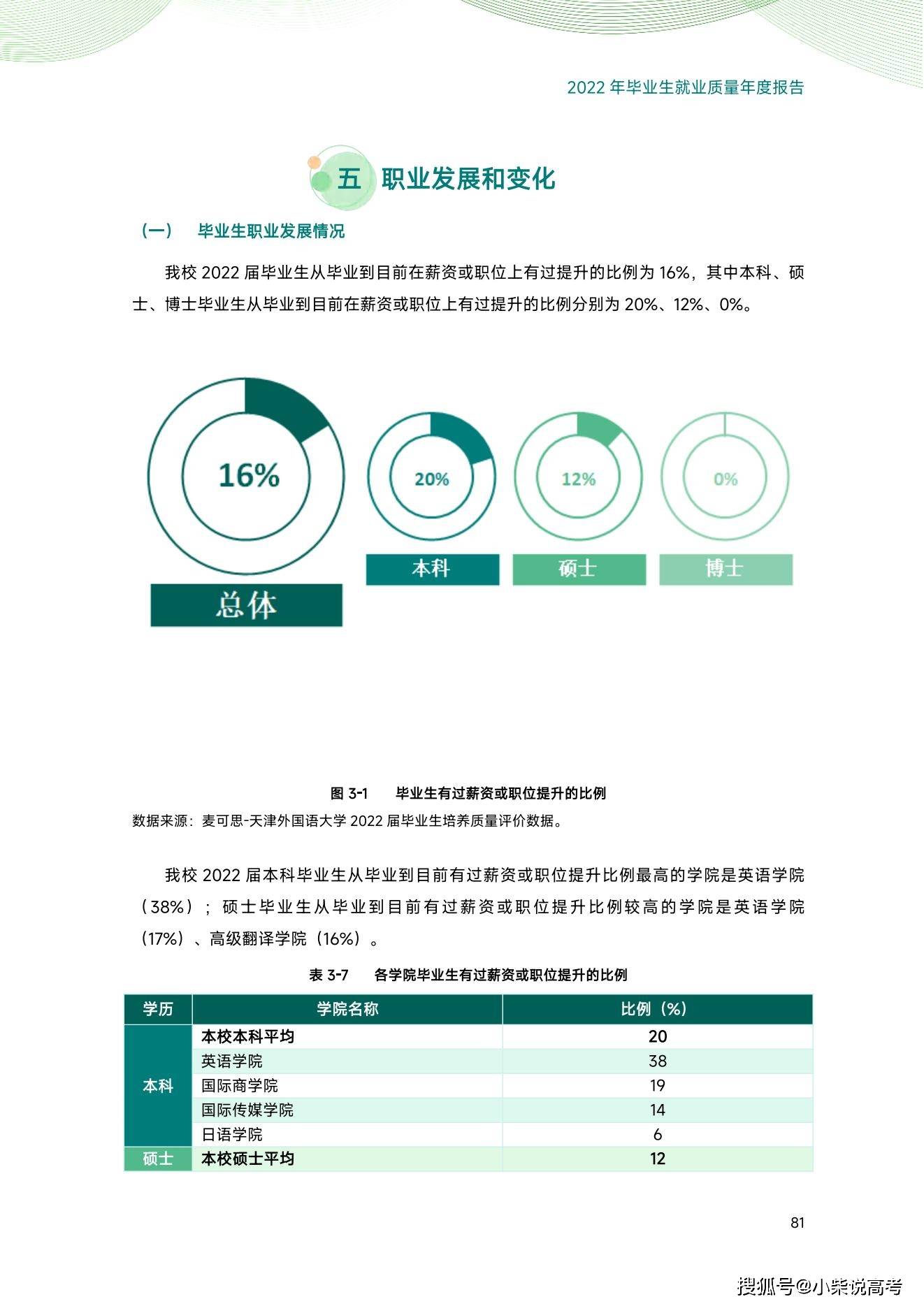 天津外国语大学2022届结业生就业量量陈述