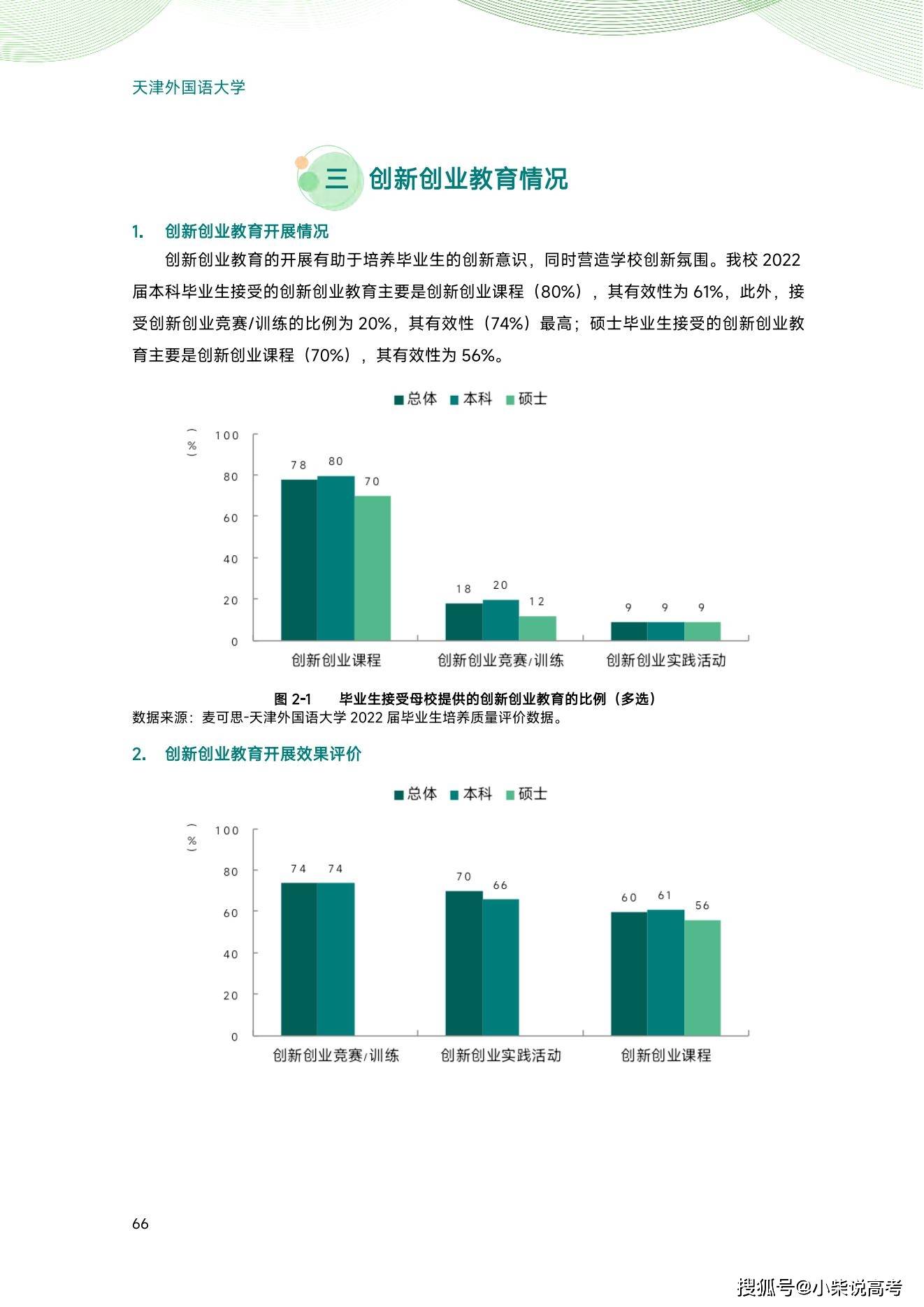 天津外国语大学2022届结业生就业量量陈述