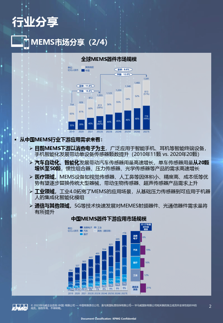 2月精选投资时机(3)（附下载）