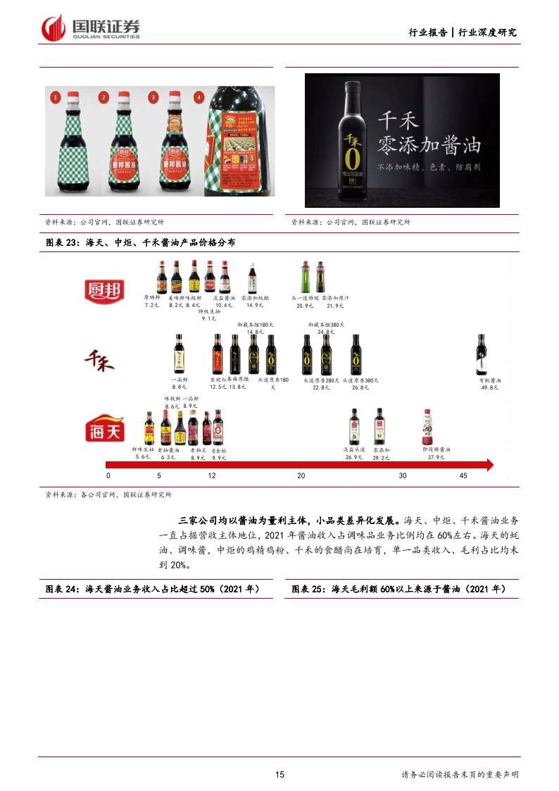 2022年调味操行业专题：龙头乘势而进，第二方阵破局（附下载）