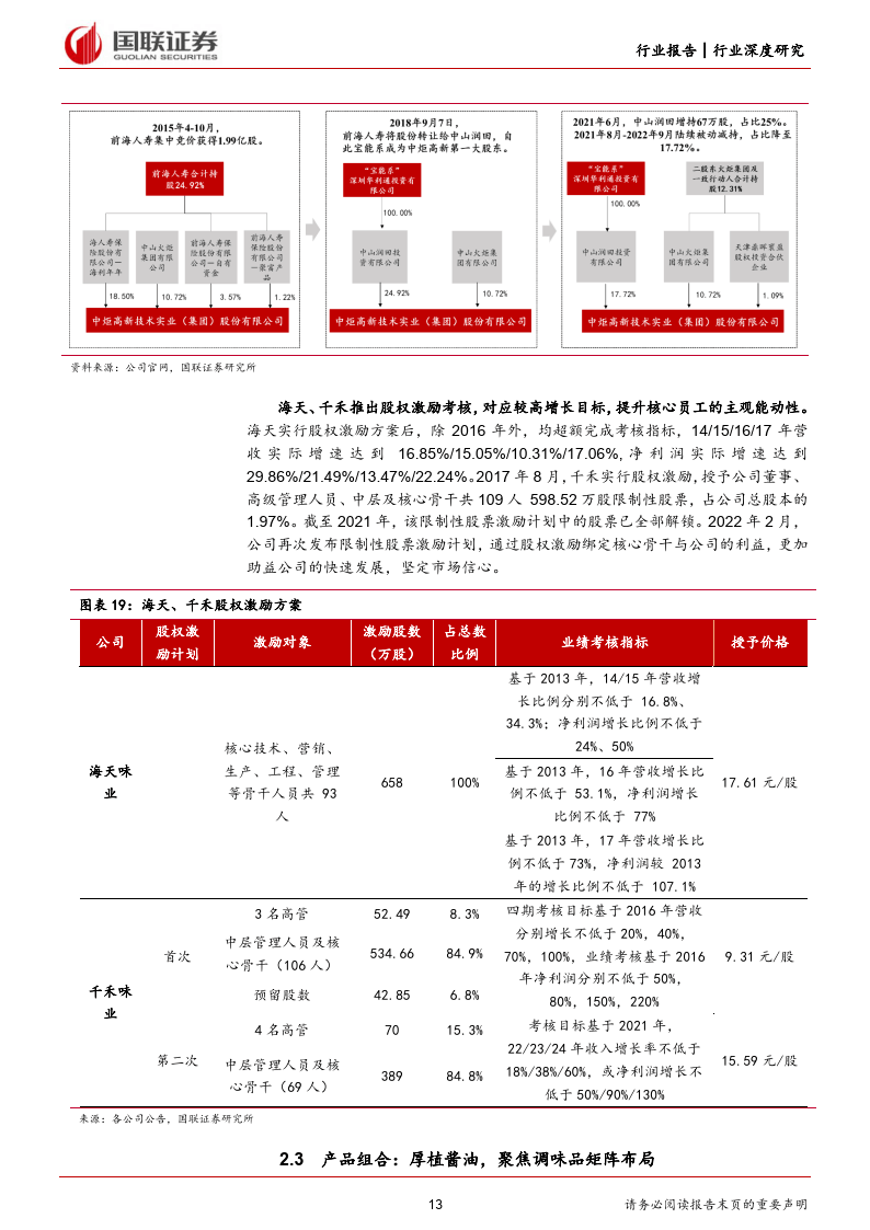 2022年调味操行业专题：龙头乘势而进，第二方阵破局（附下载）