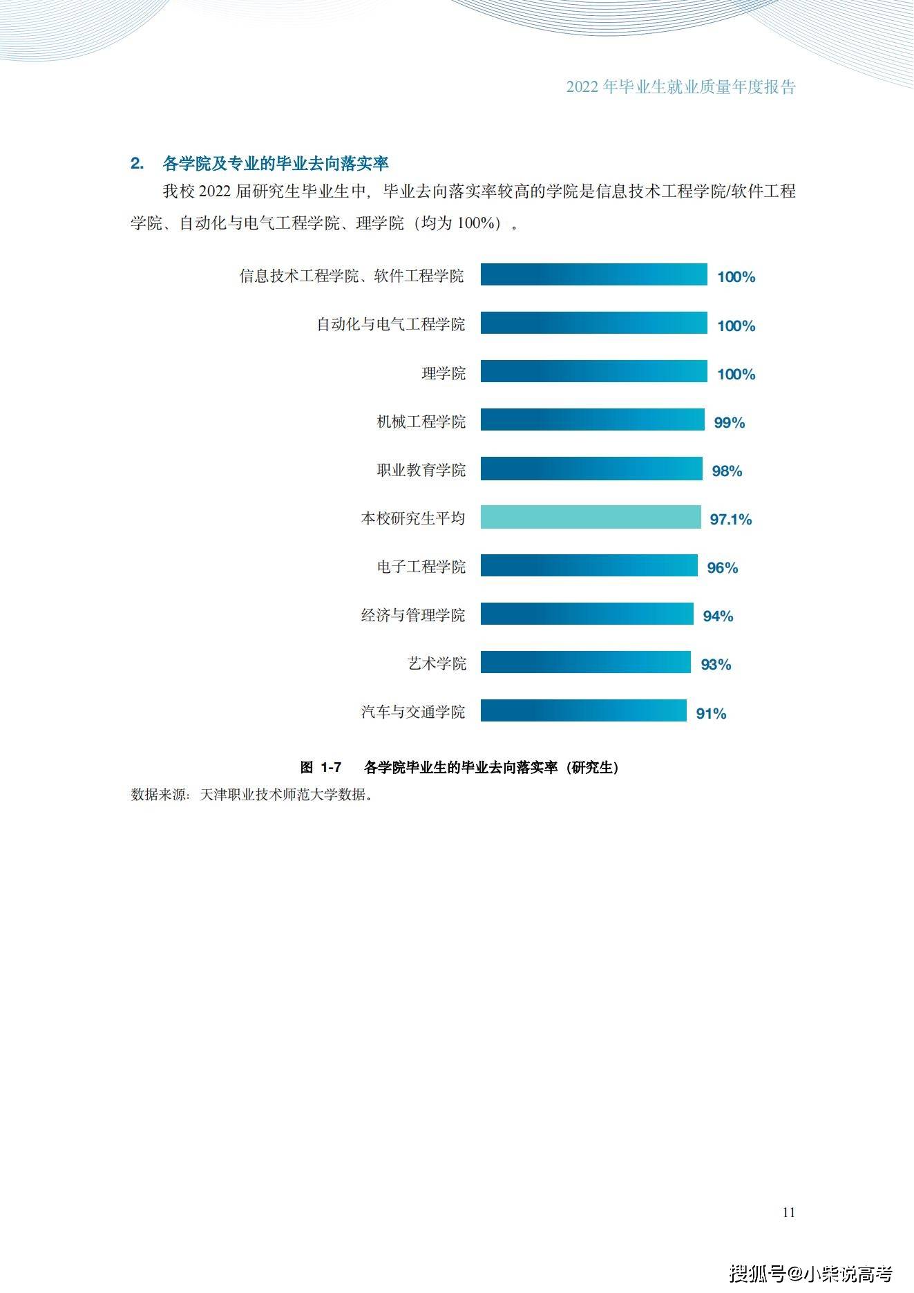 天津职业手艺师范大学2022届结业生就业量量陈述