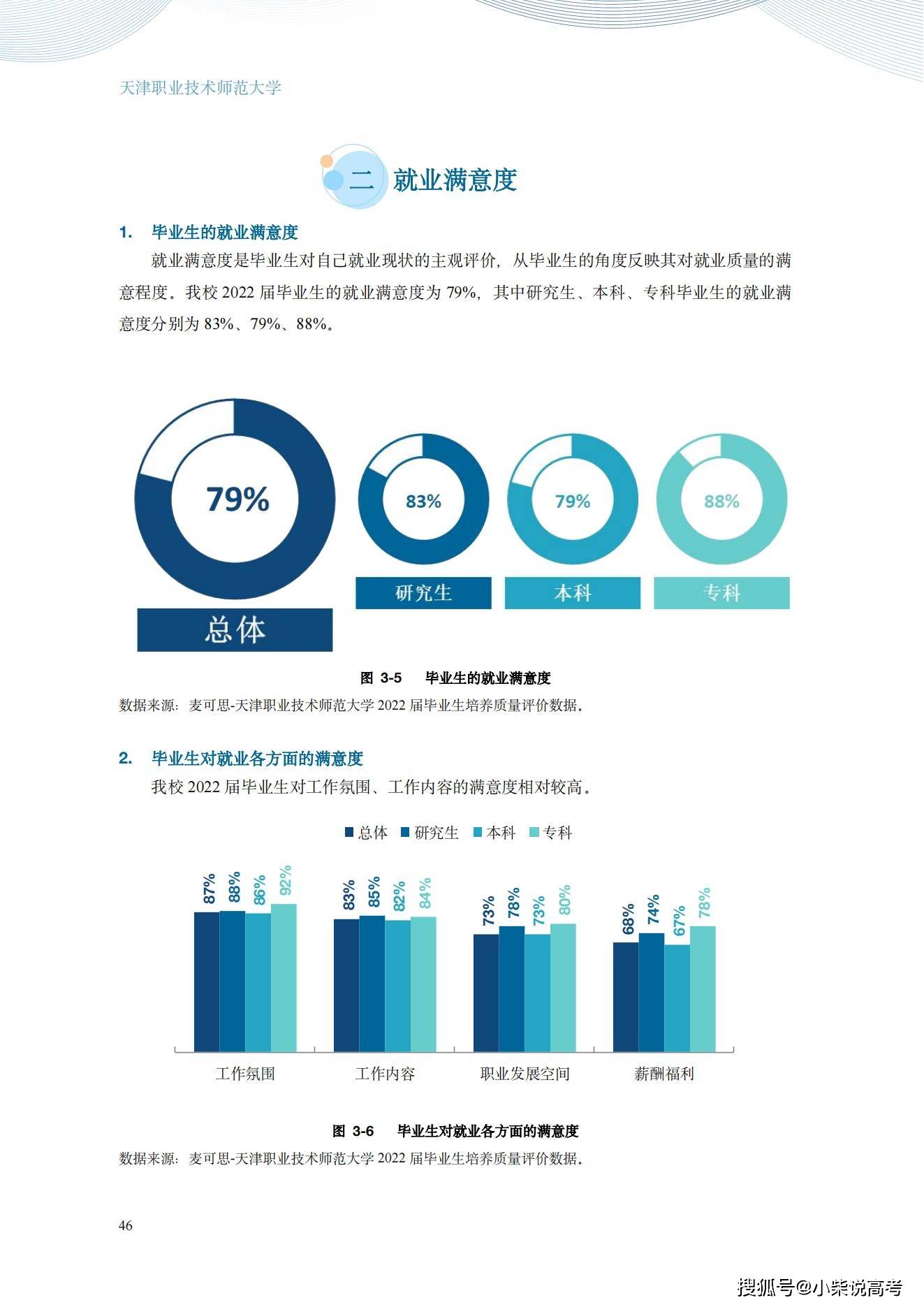 天津职业手艺师范大学2022届结业生就业量量陈述