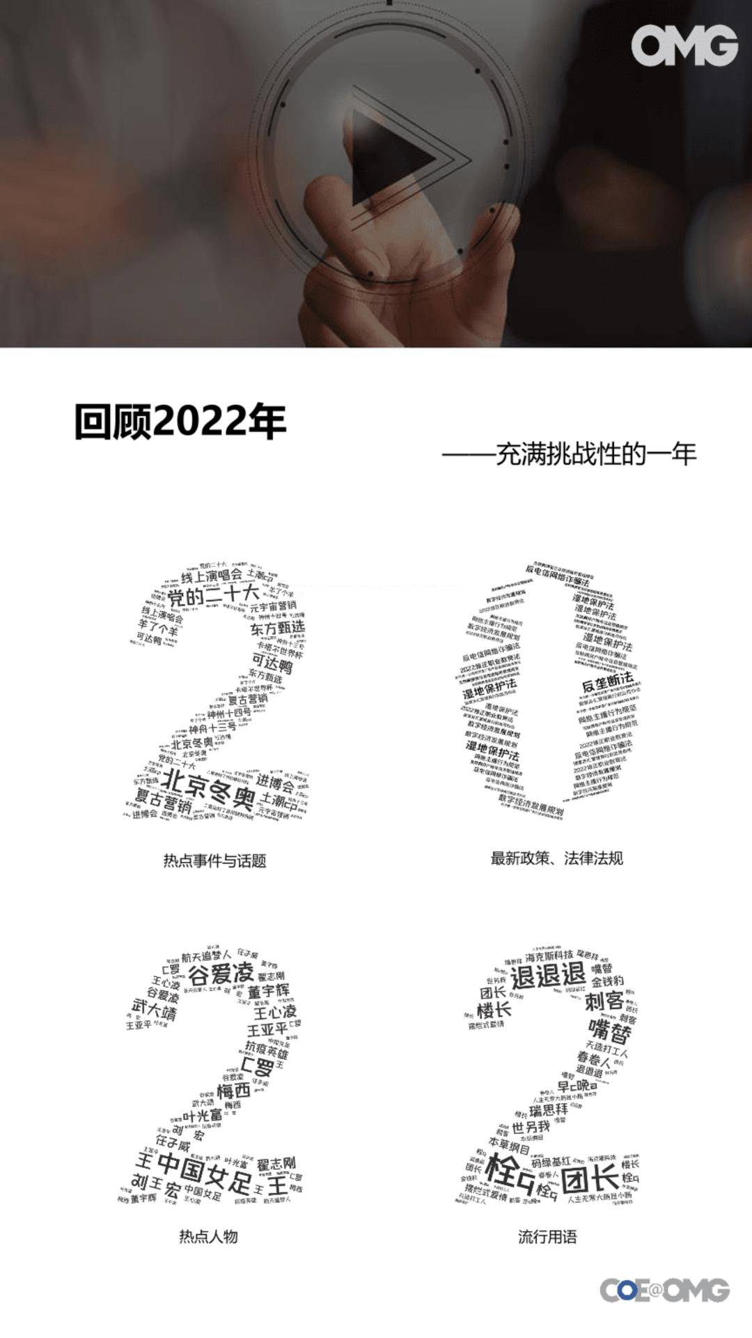 2023中国营销趋向陈述（免费下载）