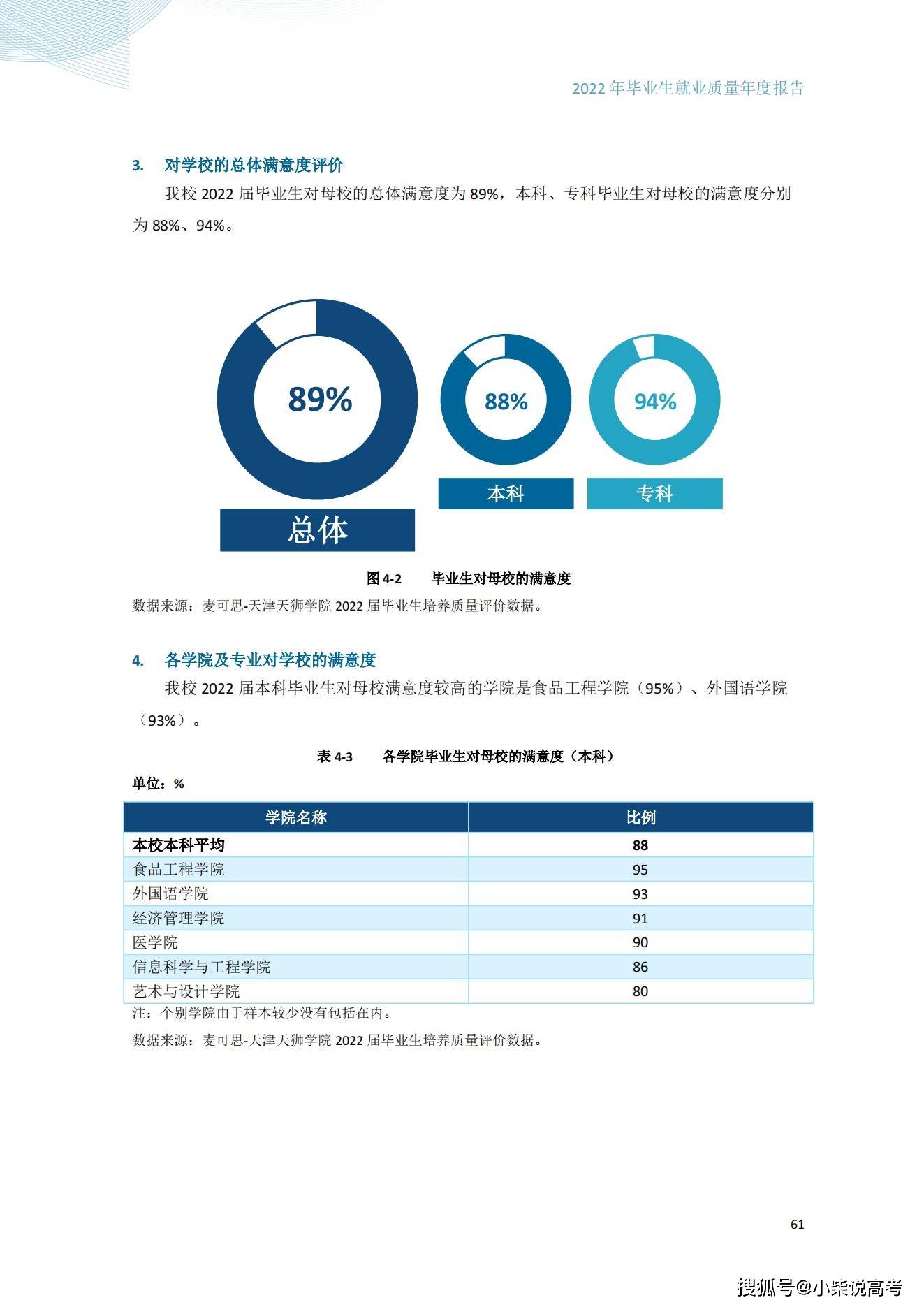 天津天狮学院2022届结业生就业量量陈述