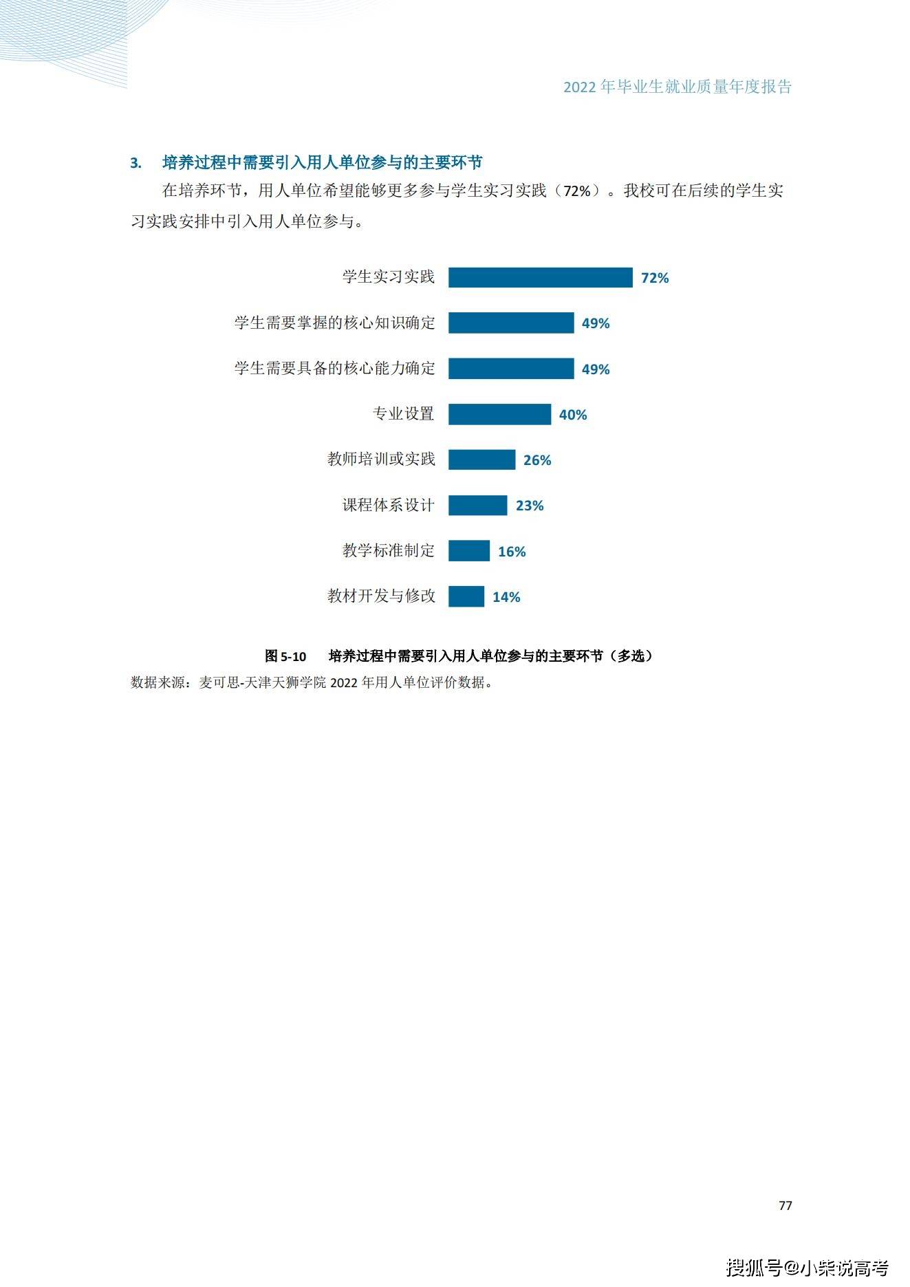 天津天狮学院2022届结业生就业量量陈述