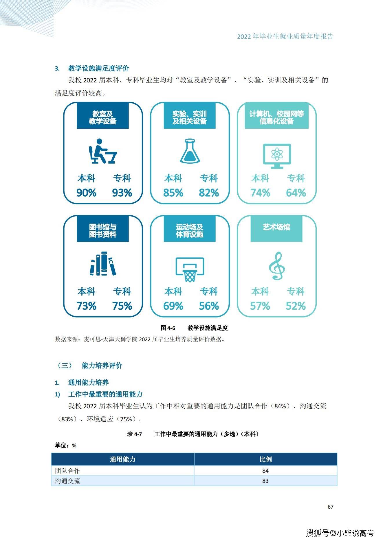 天津天狮学院2022届结业生就业量量陈述