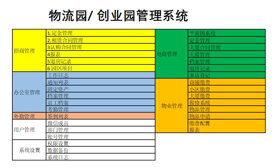 系統日誌數據備份系統設置 權限設置賬號管理部門管理 報表用戶管理