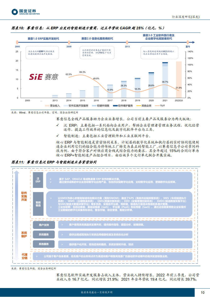 国金证券-消费控造类工业软件行业之二（附下载）