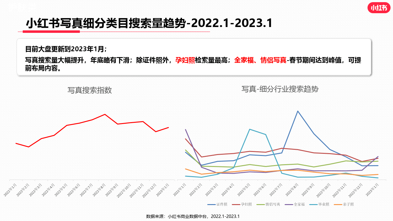 小红书婚嫁行业（含写实）行业月报2023年1月(附下载)