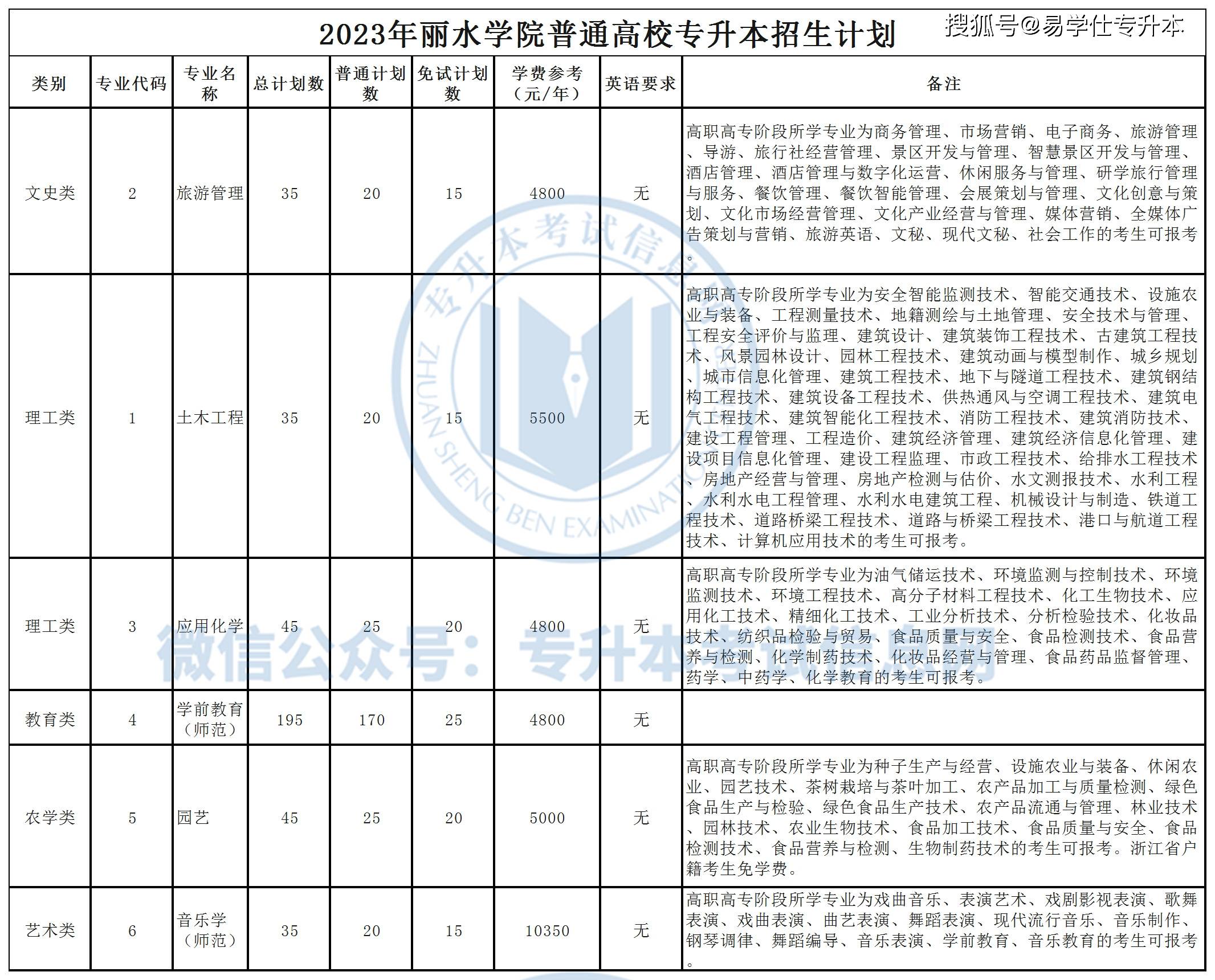 浙江丽水学院简介图片