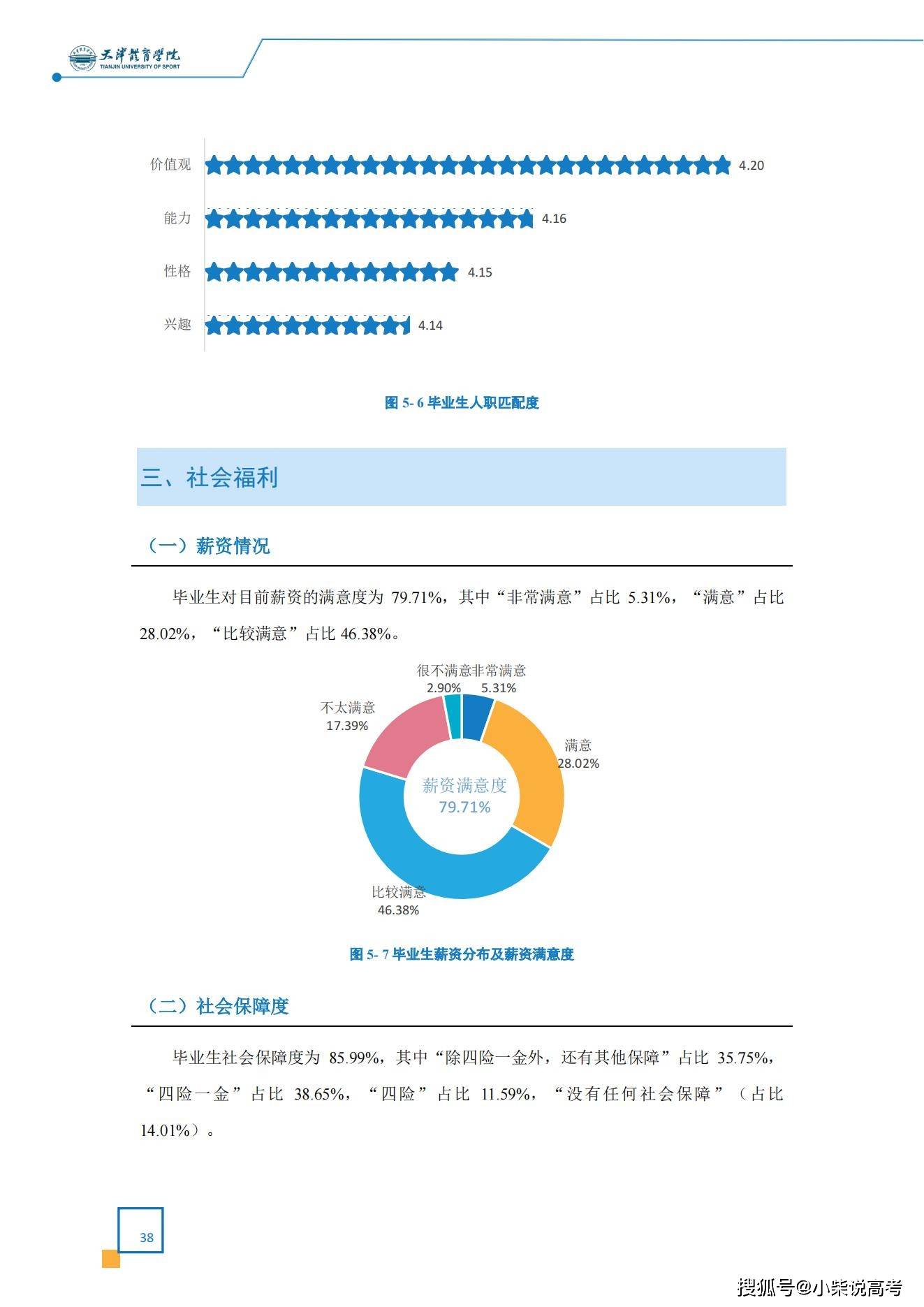 天津体育学院2022届结业生就业量量陈述